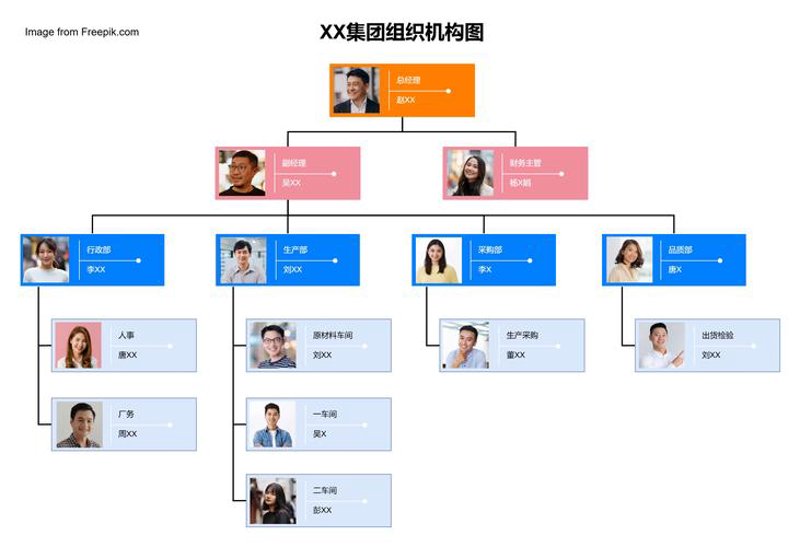 管理咨询机构