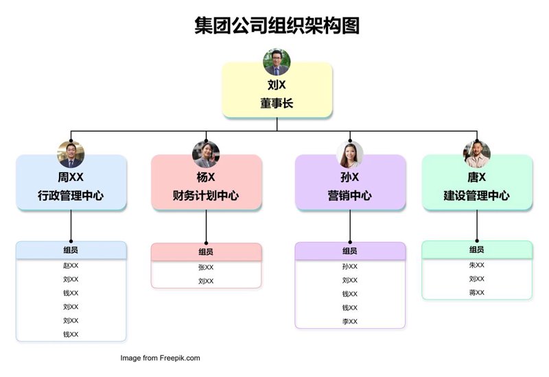 企业发展的蓝图：组织架构设计的重要性